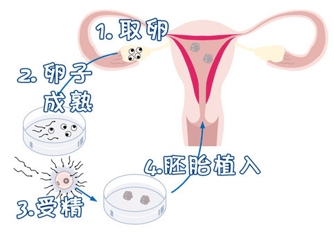 實驗室